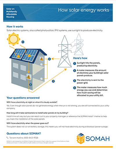 how solar energy works flyer